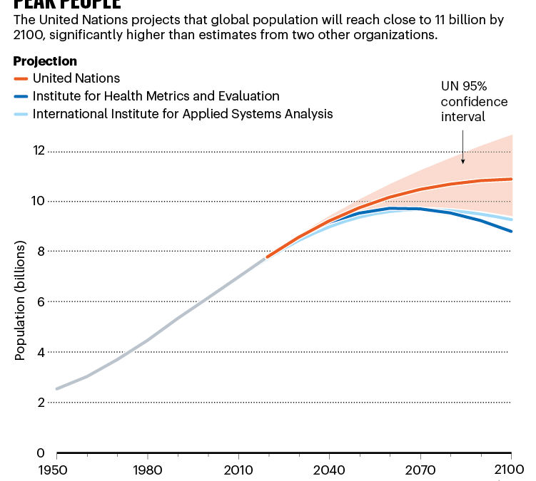 • La crescita della popolazione mondiale rallenta: è un fatto negativo?